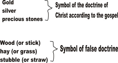 symbol of the doctine of christ & false doctrine